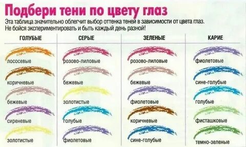Как правильно подобрать карандаш