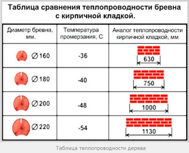 Коэффициент теплопроводности керамического кирпича. Керамический блок плотность кг м3. Коэффициент теплопроводности стройматериалов таблица. Коэффициент теплопроводности кирпичной кладки стены. Коэффициент теплопередачи строительных материалов таблица.