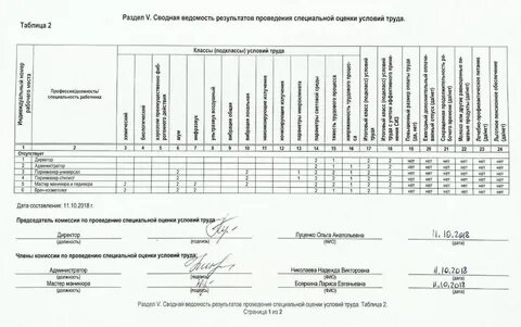 Срок утверждения отчета о проведении соут