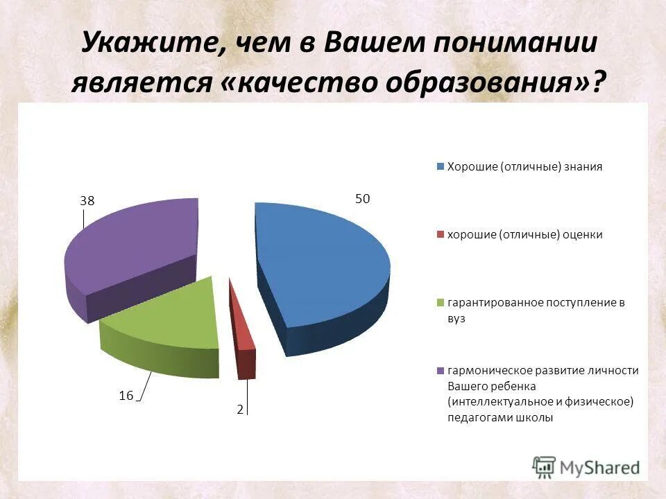 Опрос родителей о пав