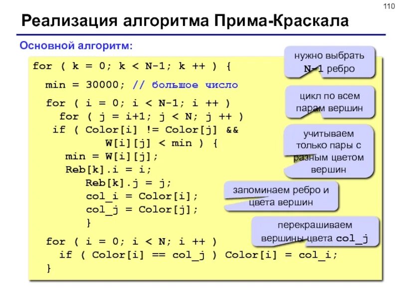 C реализация алгоритмов