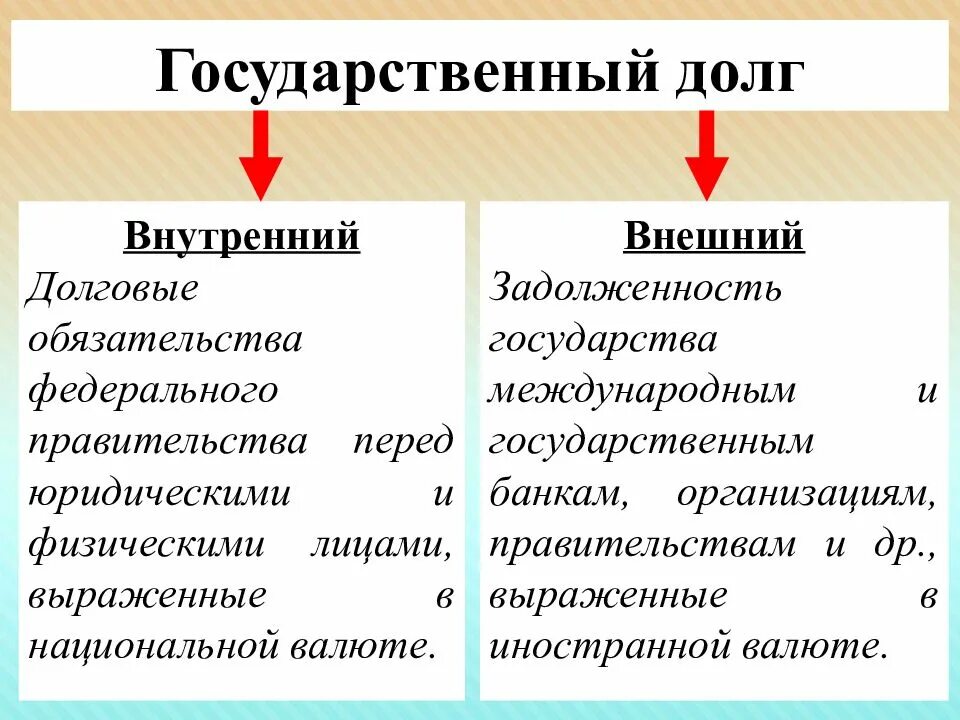 Отличается внешний внутреннего. Государственный долг внешний и внутренний государственный долг. что такое внутренний долг и внешний долг государства. государственный долг внутренний внешний внешний. гос долг внутренний внешний.