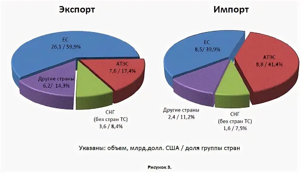 Экспорт и импорт. Товары экспорта Великобритании. Структура экспорта и импорта Великобритании. Структура экспорта Великобритании.