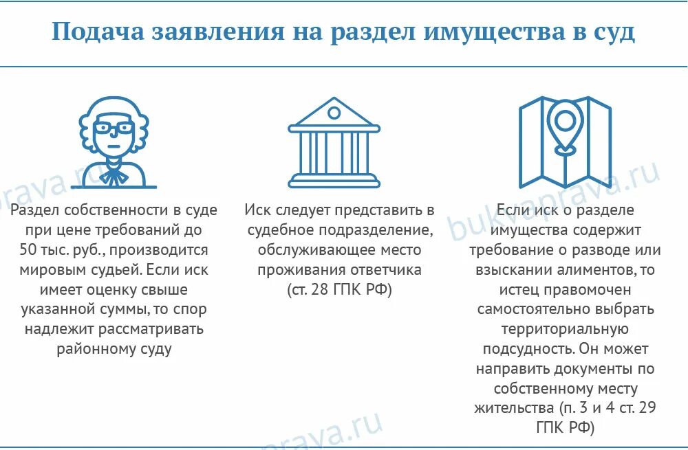 Судебные споры о разделе имущества. Заявление на раздел имущества. Раздел имущества при разводе. Раздел имущества супругов в суде заявление. Раздел имущества подсудность.