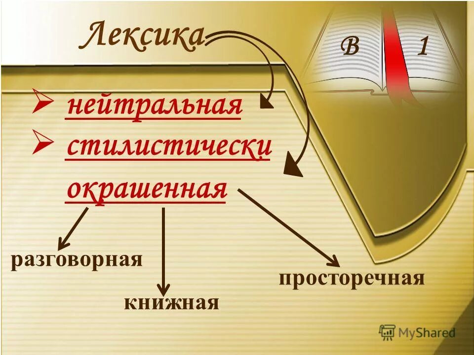 Стилистическая окраска книжная нейтральная разговорная. Книжная и разговорная лексика. Нейтральная Княжна разговорная лексика. Стилистически окрашенная книжная лексика.