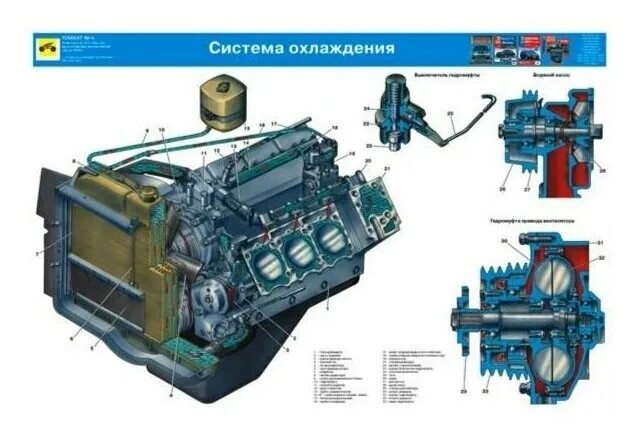 Система охлаждения двигателя урал 4320. Система охлаждения урал 4320 с двигателем камаз 740. охлаждения системы смазки урал 4320 с двигателем ямз. система охлаждения урал 4320 с двигателем ямз 236.