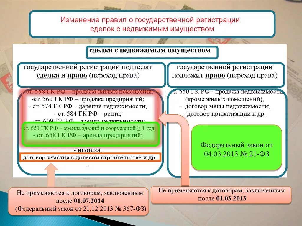 Недвижимое движимое в том числе. Договоры требующие государственной регистрации. Договор подлежит государственной регистрации. Государственная регистрация договора. Гос регистрации подлежат сделки.