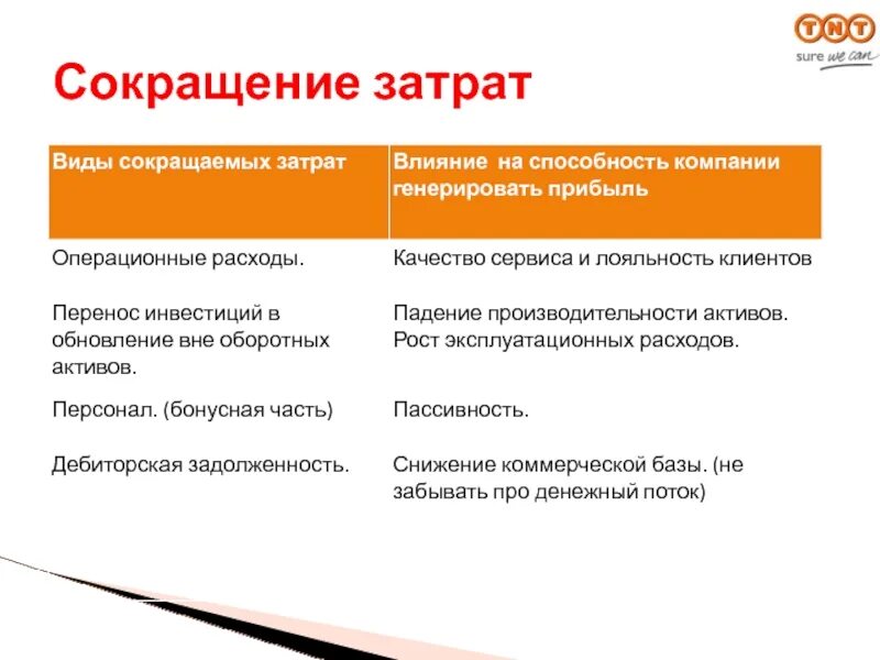 Снижение расходов. Сокращение затрат. Как сократить затраты. Способы сокращения затрат.