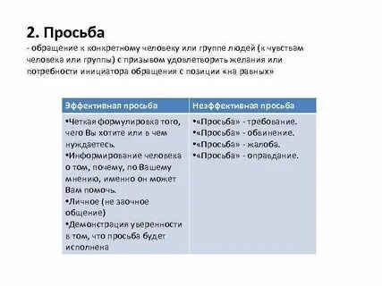 Просьба 2 класс