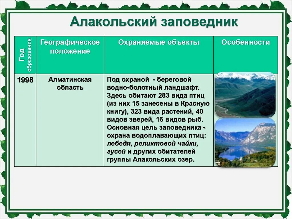 Особенности природных парков. Заповедники Казахстана таблица. Казахстан заповедники и национальные парки. Охраняемые объекты заповедника. Заповедники Казахстана названия.