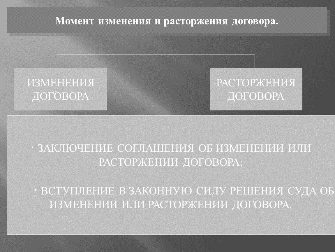 Процедура изменения договора