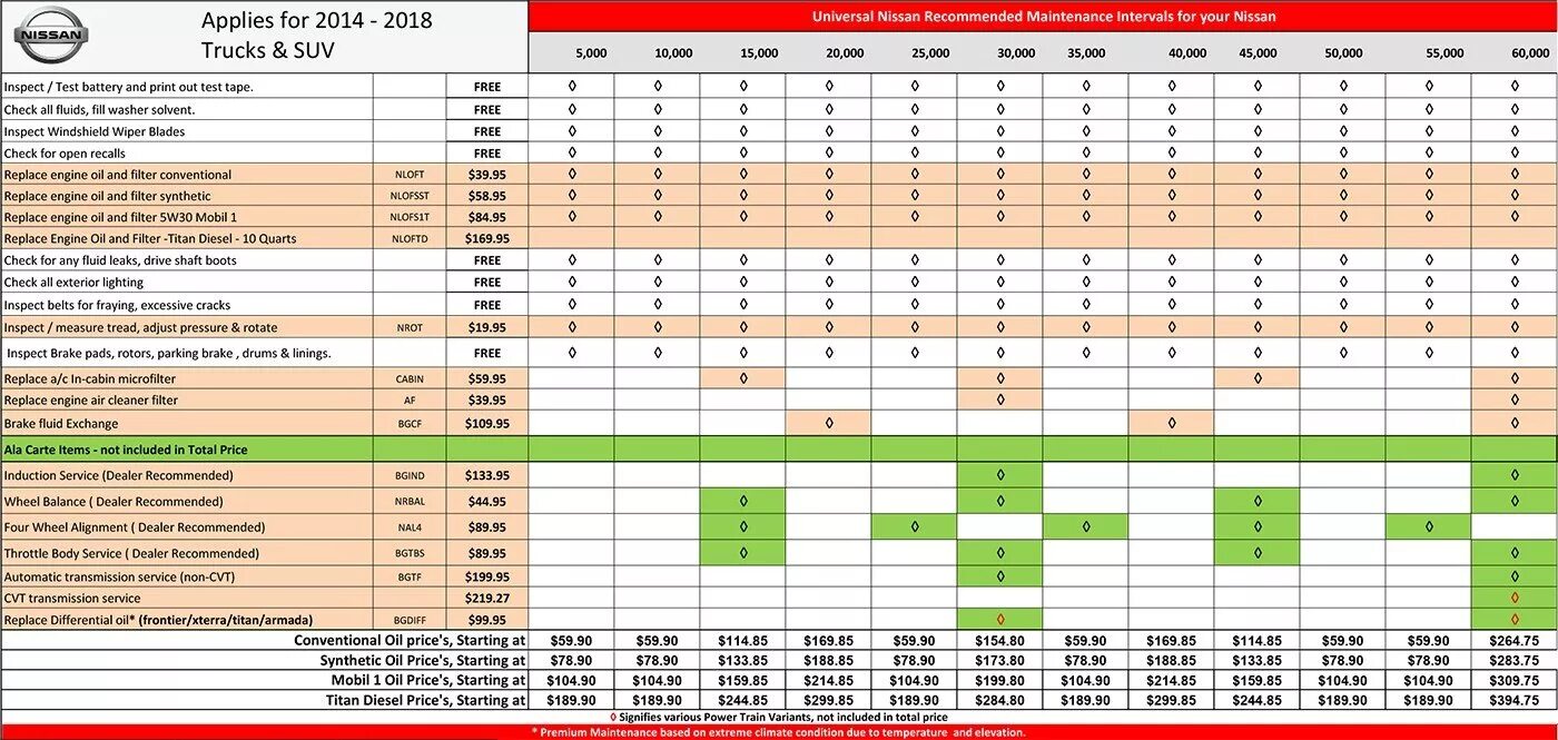 Service schedules. Recommended Oil for 2012 Nissan Altima. Maintenance Schedule тренажер. Schedule service. Maintenance Interval Citroen.