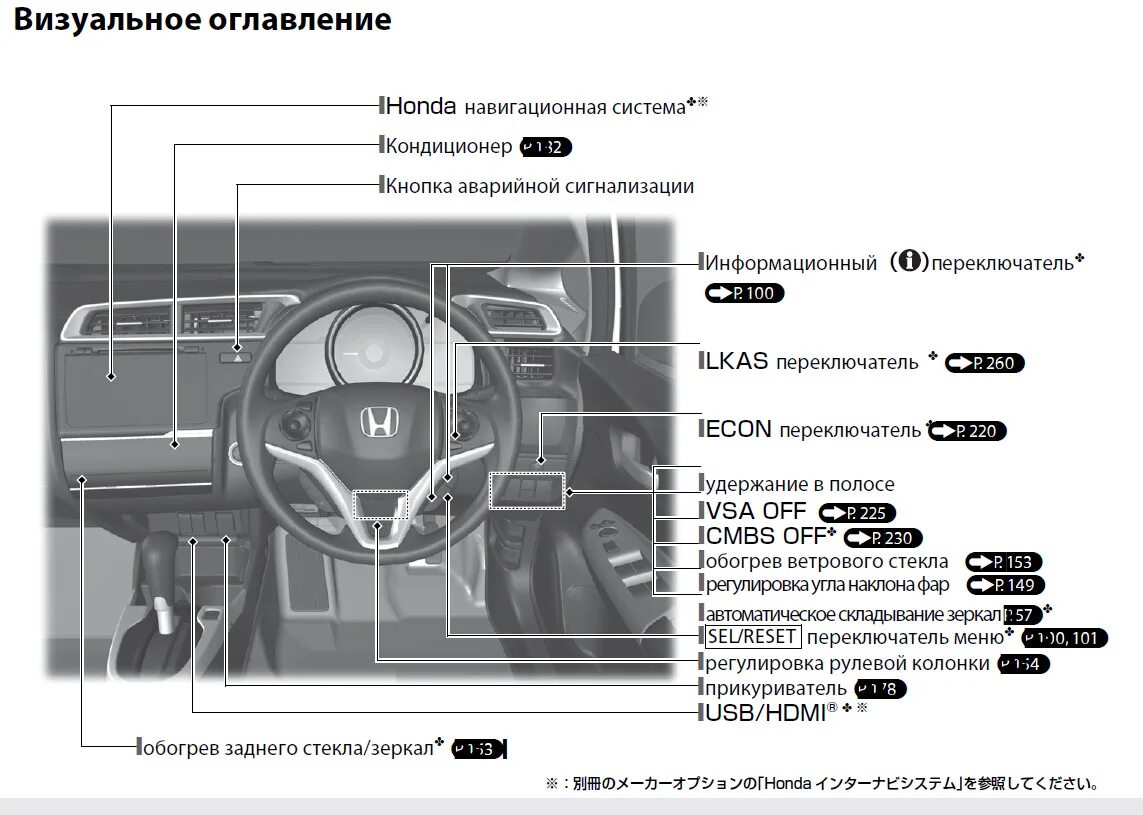 Honda перевод. Панель управления Хонда фит 2016. Панель управления Хонда фит гибрид 2010 года. Штатная сигналка Хонда фит 3 поколения. Панель управления автомобиля Хонда фит 2015.