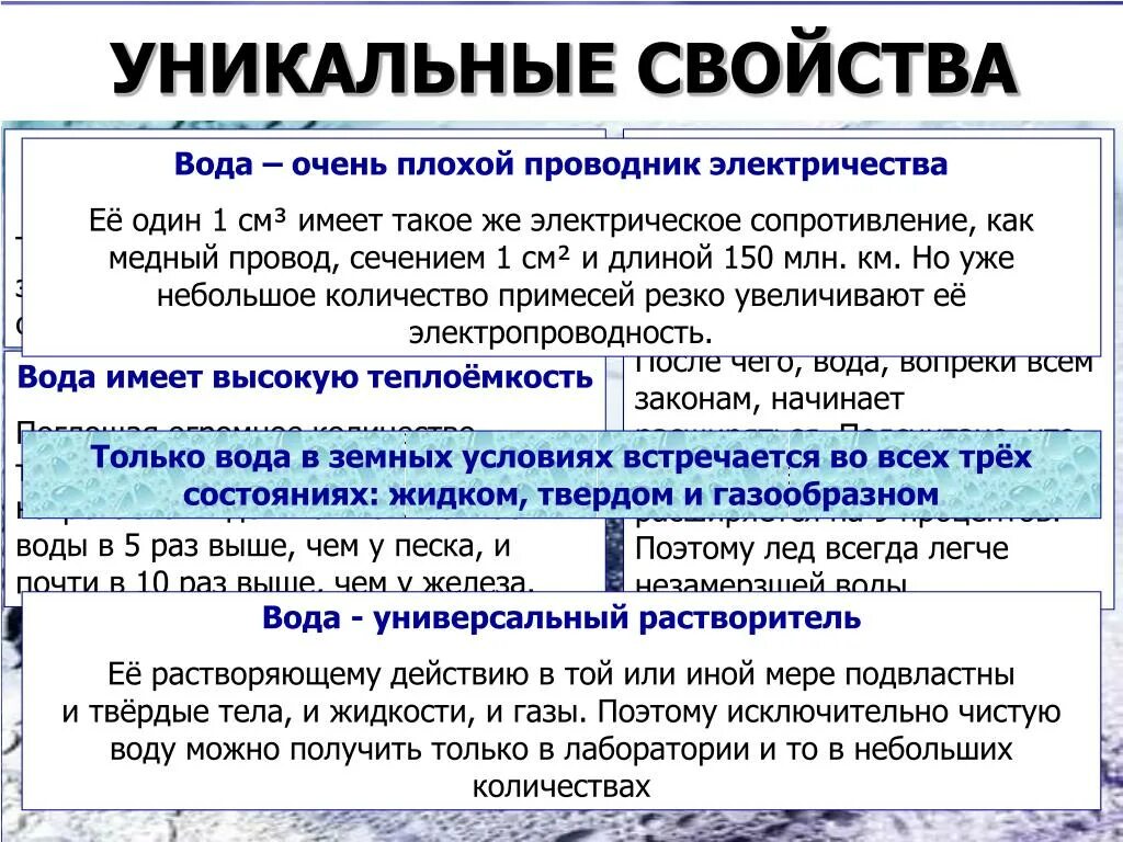 Почему вода проводник. Уникальные свойства воды. Уникальные свойства воды химия. Вода и её уникальные свойства. Уникальность свойств воды.