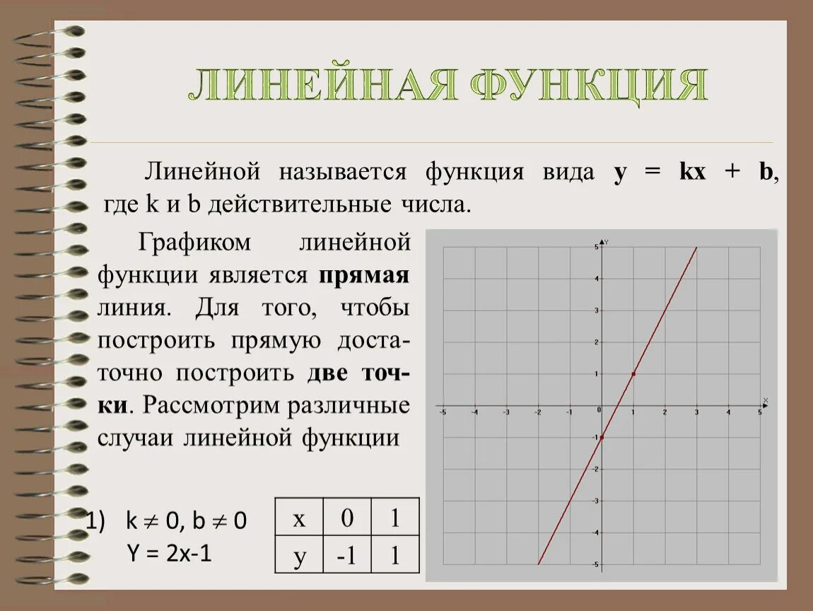 Линейная функция термин. Линейная функция график прямая. Графики линейных функций. Функция линейного Графика.