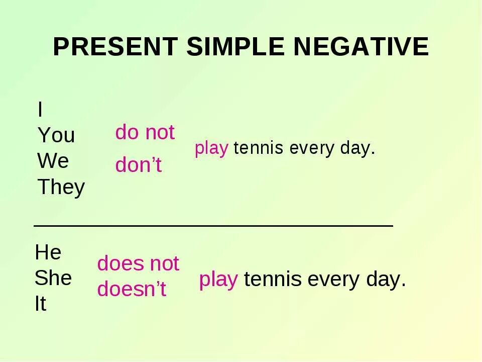 Презент Симпл. Present simple. Present simple negative. Present simple в английском языке.