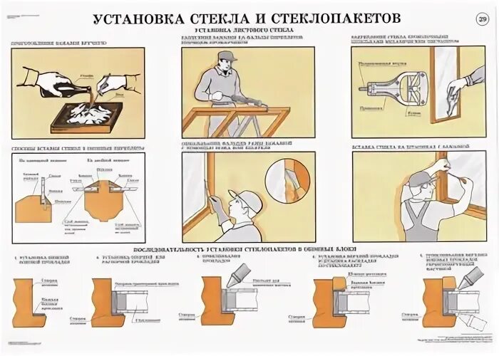 Как выполняют стекольные работы. Стекольные работы технология. плакаты производство стекольных работ. профессия мастер столярно-плотничных паркетных и стекольных работ. технология плотничных столярных стекольных и паркетных работ.