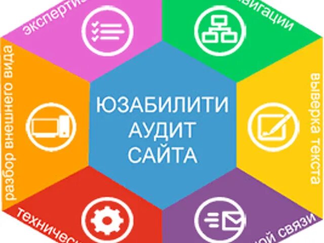 Юзабилити аудит сайта. Юзабилити аудит сайта. Юзабилити аудит сайта. Веб сайты инфографика. Аудит сайта.