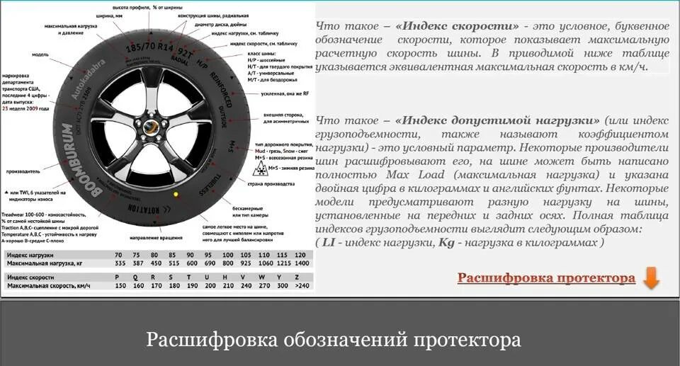 Обозначения на шинах легковых автомобилей расшифровка. Расшифровка шинной маркировки легковых автомобилей. Маркировка резины для легковых колес расшифровка. Обозначение автомобильных шин расшифровка для легковых автомобилей.