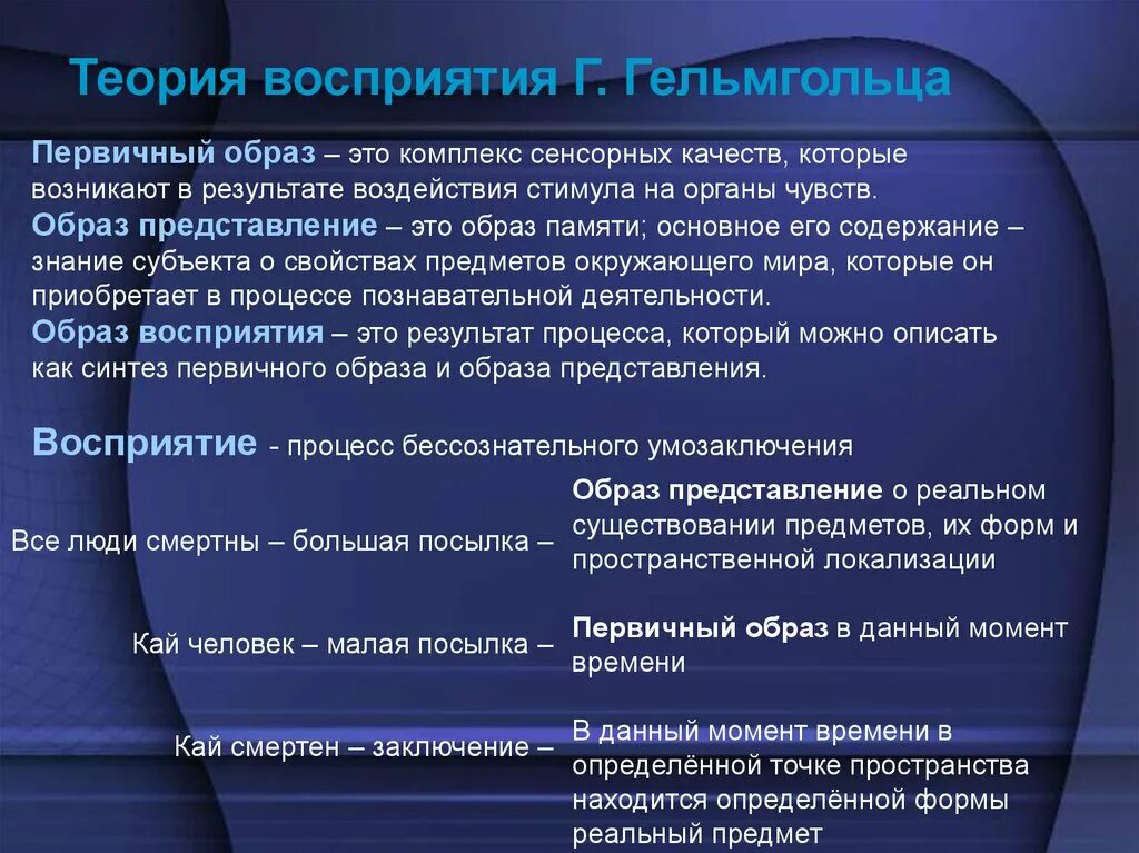 Понимание образа. Теория восприятия Гельмгольца. Восприятие теории изучения. Восприятие теории восприятия. Сенсорная теория восприятия.