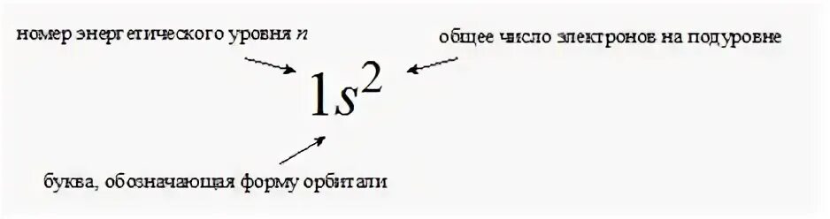 Данный объект теперь имеет число электронов равное. Принципы построения электронной конфигурации. максимальное число электронов на уровнях. число электронов на каждом подуровне. число энергетических уровней на п подуровне.