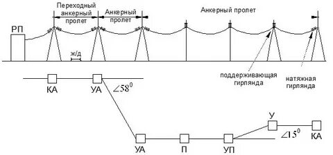Габаритный пролет