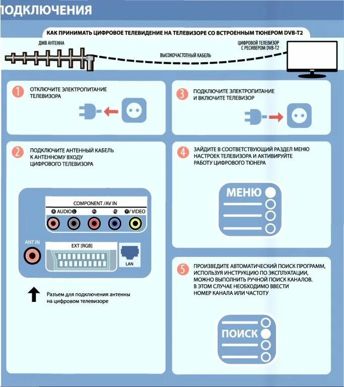 Тв приставка двб т2 входы выходы. Каналы телевидения. Dvb-t2 цифровое эфирное телевидение. Установить программу цтв. Цифровое телевидение россии.