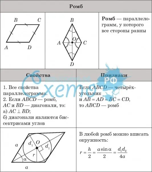 Ромб свойства и признаки. Все свойства ромба. Характеристика ромба. Основные свойства ромба. Высота ромба свойства