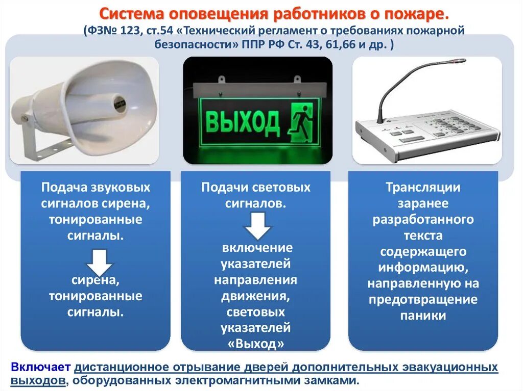 Какие формы информирования работников