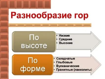 Чем отличаются платформы от складчатых областей кратко
