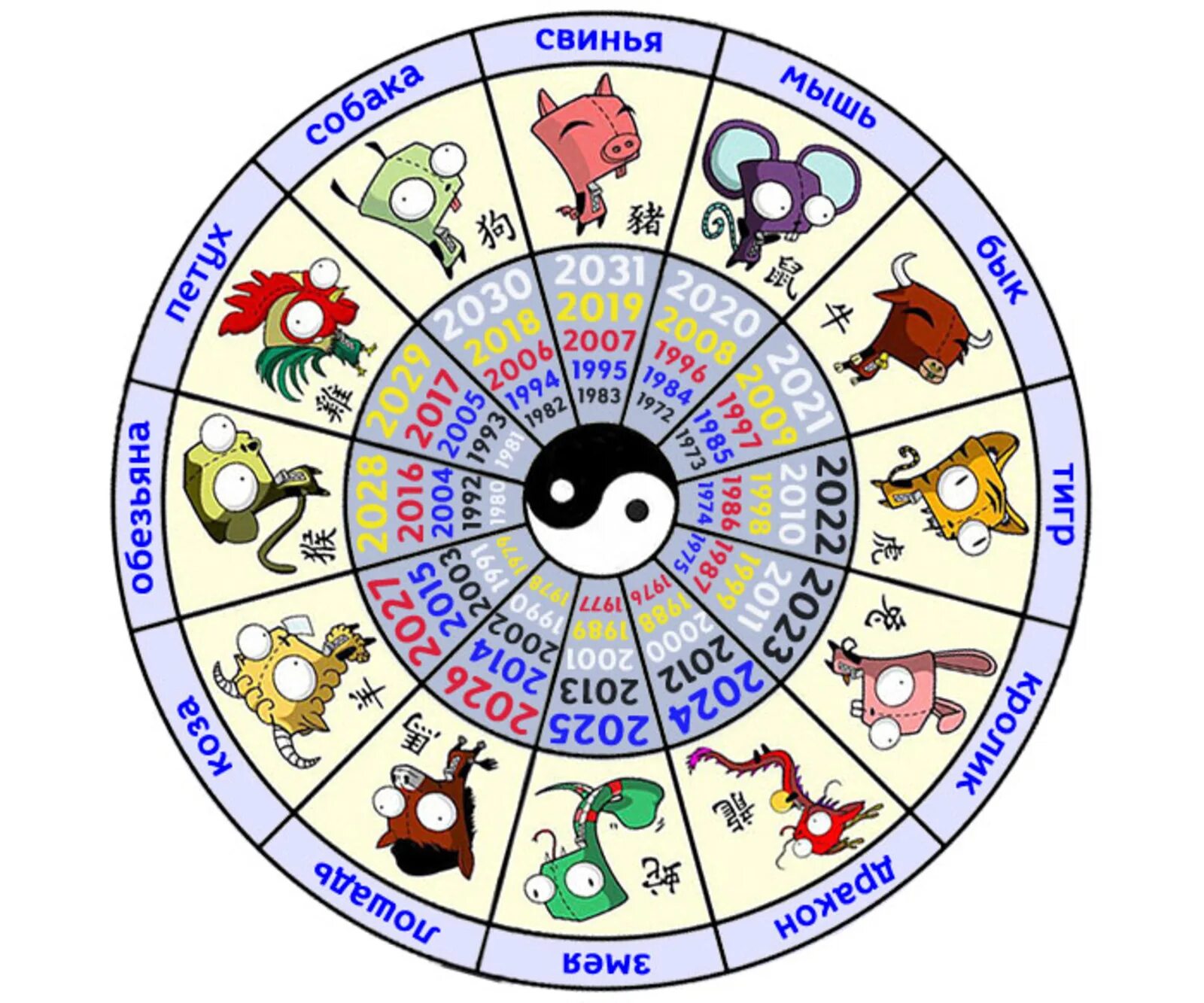 Великий круг времени. Знаки китайского гороскопа. Животные восточного календаря. Зануи зодиака по годам. Астрологические символы года.