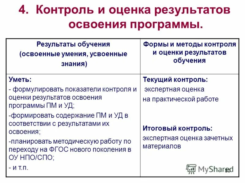 Методы и формы оценки результатов освоения. Методы и формы оценки результатов освоения программы. Методы контроля и оценки результатов обучения. Формы контроля и оценки результатов освоения программы. Формы проверки результатов обучения