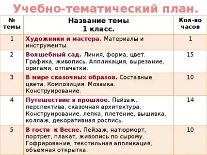 Тематический план 2 класс