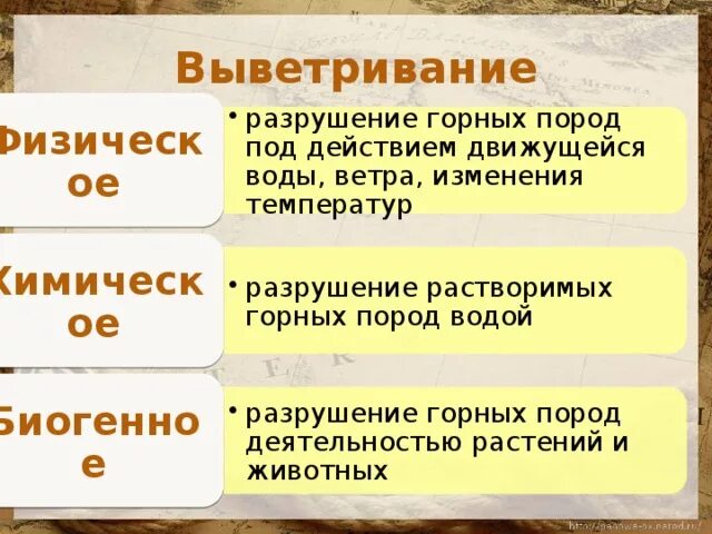 Смена температуры действие воды ветра разрушают горные. Виды выветривания таблица. Выветривание виды выветривания. Физическое выветривание схема. Разрушение горных пород водой.