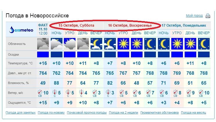 Точная погода в новороссийске на 10. Точная погода в новороссийске на 10. Погода в новороссийске на 10 дней. Новороссийск климат по месяцам. Погода в новороссийске на неделю.