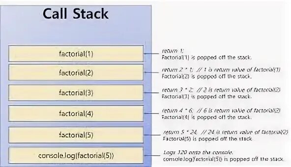 Call stack