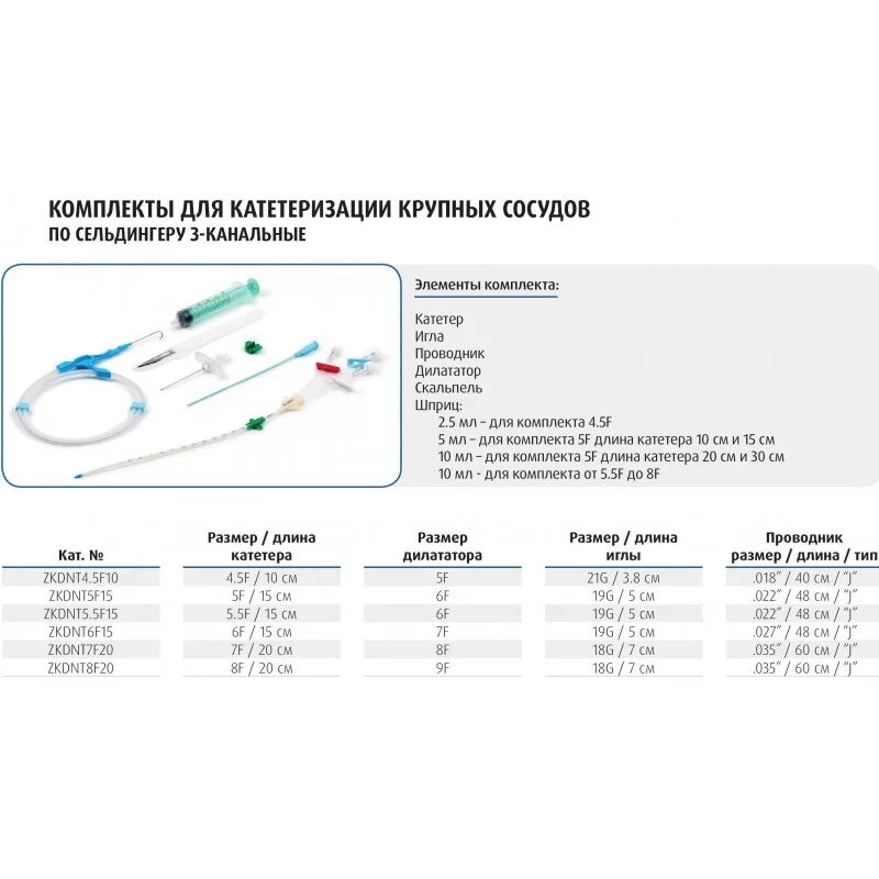 Набор для катетеризации подключичных вен. 18 G ЦВК катетер диаметр. Катетер 23 g диаметр. Катетер периферический с удлинительной линией. Катетер для периферических сосудов 20g.