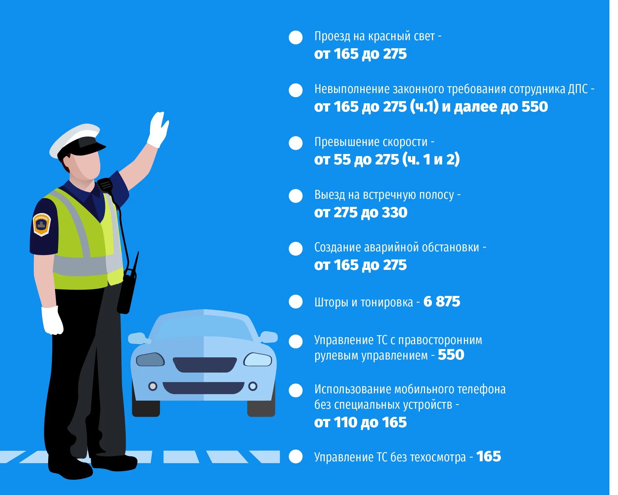 Правила пдд штраф. Штрафы ПДД. Штраф за нарушение ПДД. Штраф ГАИ. Штраф дорожного движения в Таджикистане.