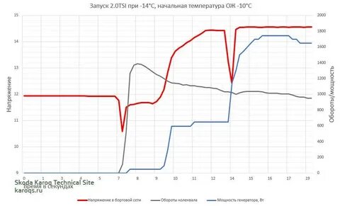Просадка аккумулятора