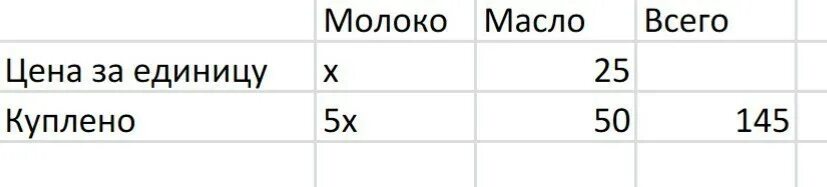 Шесть пачек масла стоят столько же сколько 9 пакетов молока. За 5 пакетов молока и 2 пачки. Шесть пачек масла стоят столько же. 2 Одинаковых пакета молока.