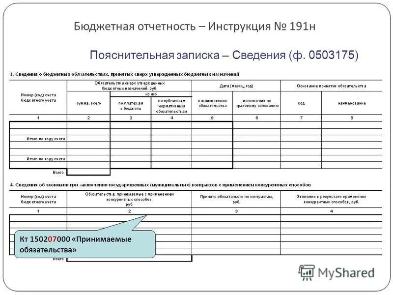 Составление бухгалтерской отчетности в бюджетном учреждении. Формы отчетности бюджет. Бух баланс школы 22 г киров 2021. Формы отчетности бюджет. Формы отчетности бюджетного учреждения.