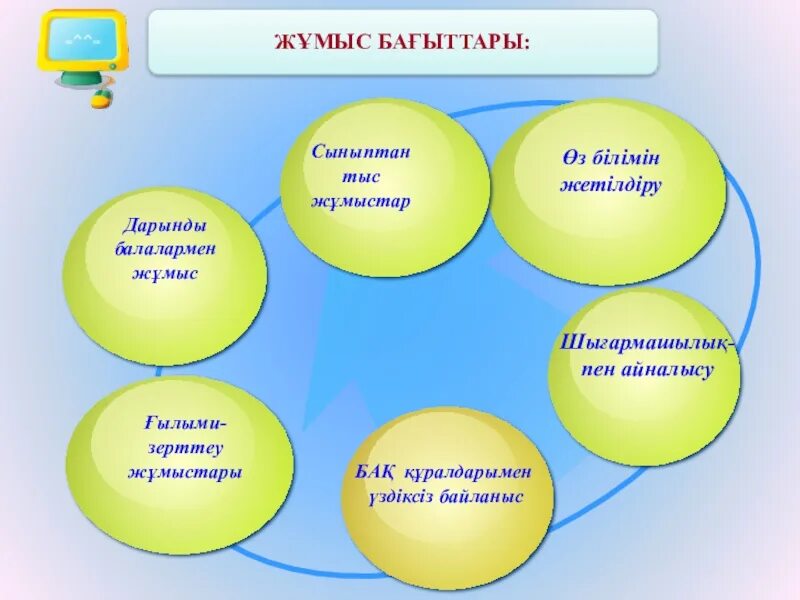 Әлеуметтік педагог. Мұғалім презентация. Әлеуметтік педагог қызметі презентация. Әлеуметтік педагог слайд. Сабақтан тыс