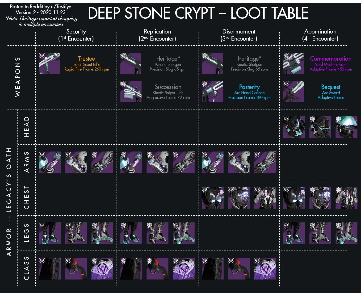 Loot table. Loot pool deep stone crypt. deep stone crypt destiny 2. дестини 2 откровение таблица лута. deep stone crypt loot table.