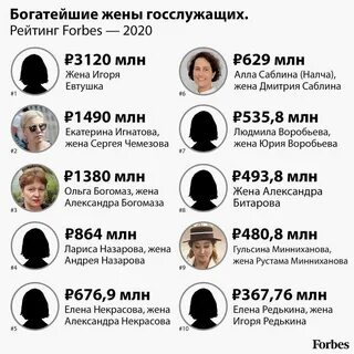 История богатых жен