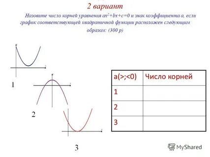 Как строить график с корнем