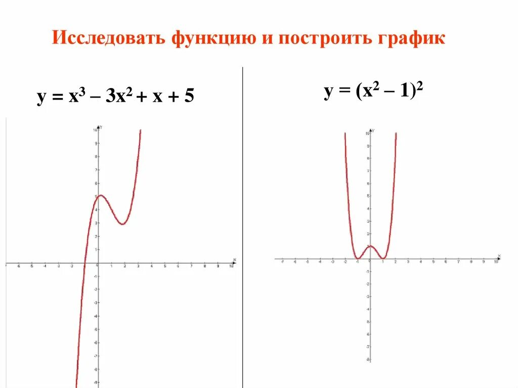 Исследование функций и построение графиков с помощью производной - презентация о