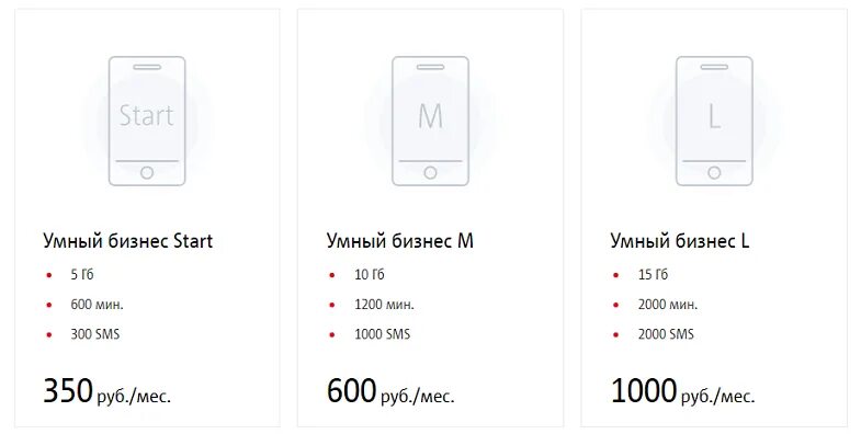 Умный бизнес МТС. Тариф умный бизнес. Тариф умный бизнес МТС. Умный бизнес start тариф.