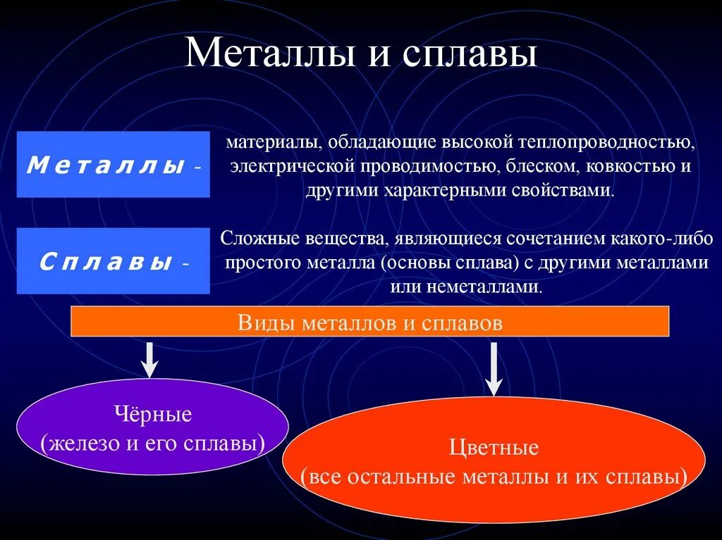 Уникальные свойства металлов. Основные свойства цветных металлов и сплавов. цветные металлы и сплавы. разновидности сплавов металлов. металлы и сплавы и их свойства.