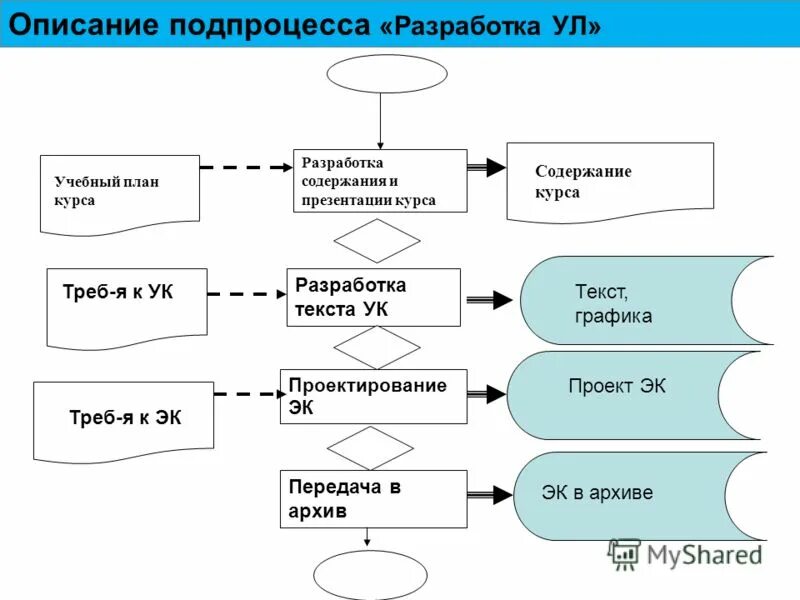 Подробная текстовая разработка содержащая. Среда текстового редактора. Форматирование символов. Этапы создания web-сайта. Элементы веб страницы.