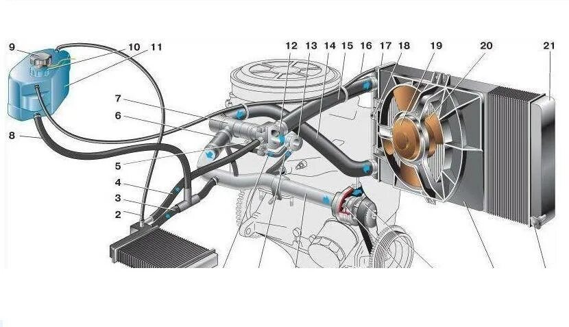 Система охлаждения ваз 2110 инжектор. Охлаждение ваз 2110. Охлаждение ваз 2110 инжектор. Охлаждение ваз 2110 инжектор. Патрубки 2110 8 клапанов.